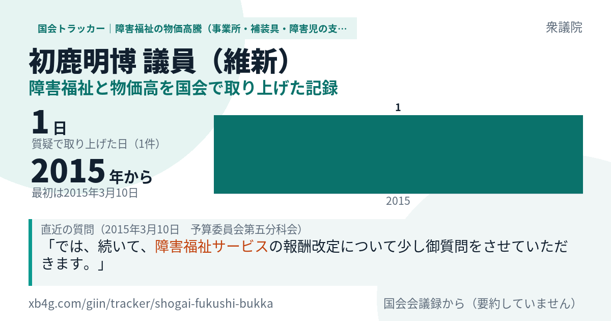 初鹿明博議員の記録のカード