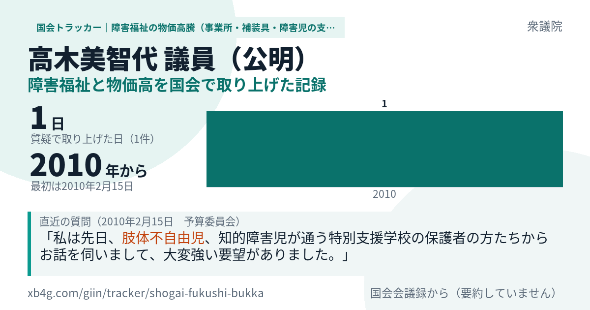 高木美智代議員の記録のカード