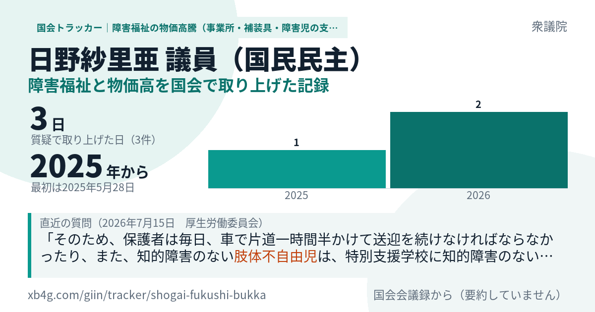 日野紗里亜議員の記録のカード