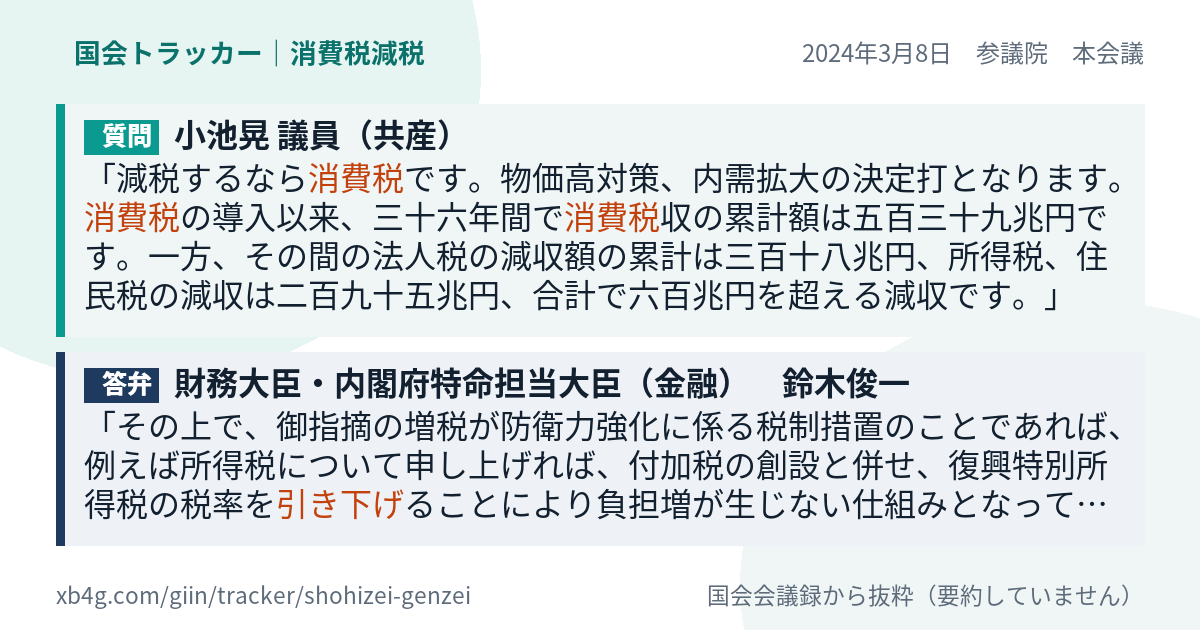 質問と答弁のカード