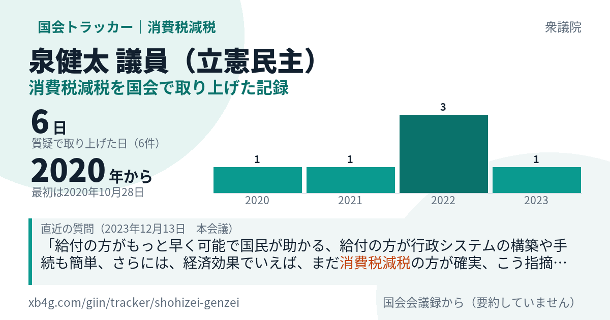 泉健太議員の記録のカード