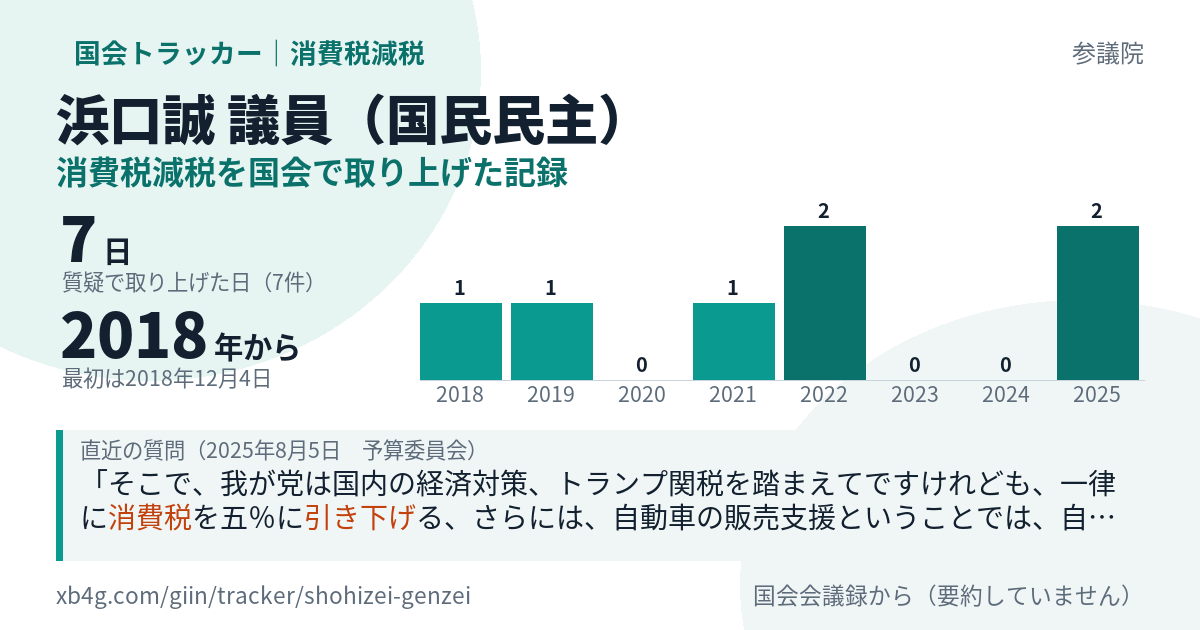 浜口誠議員の記録のカード