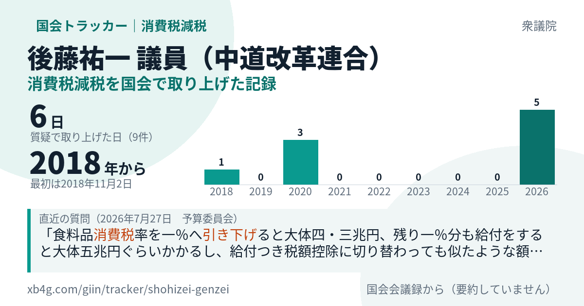 後藤祐一議員の記録のカード