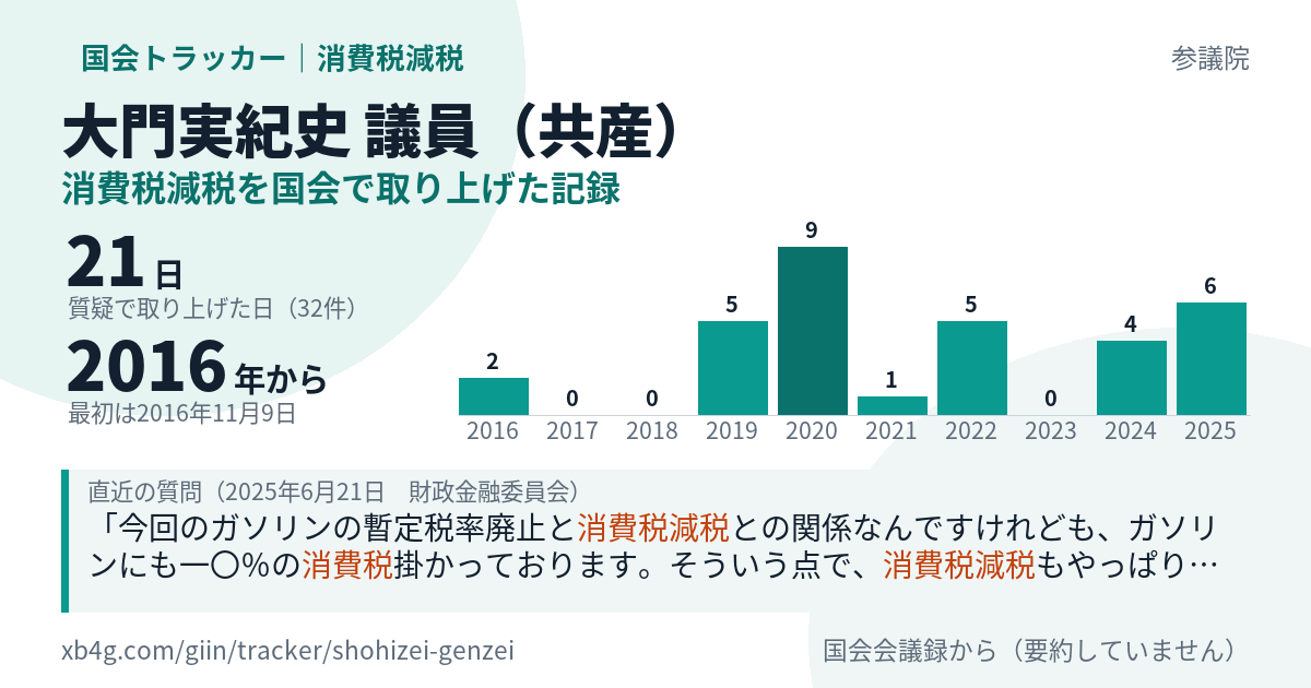 大門実紀史議員の記録のカード