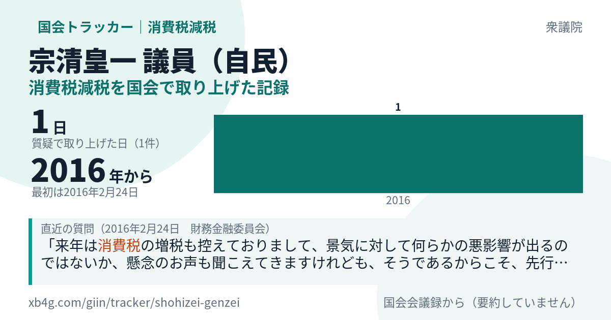 宗清皇一議員の記録のカード