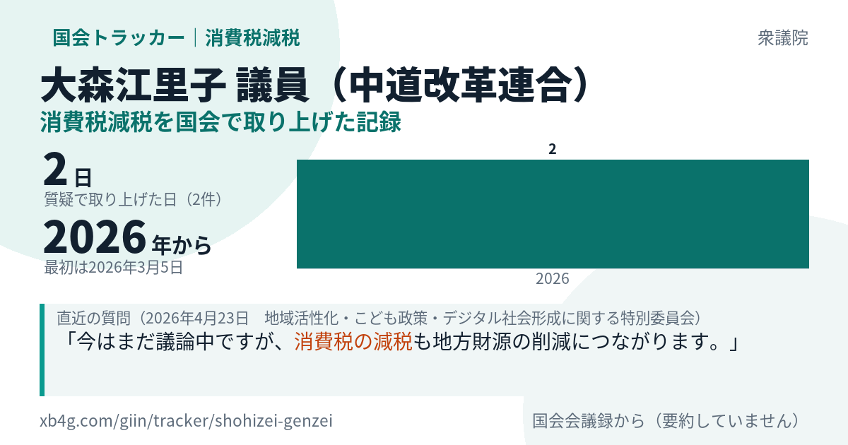 大森江里子議員の記録のカード