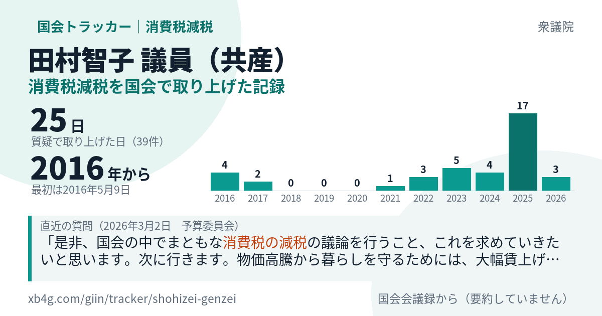 田村智子議員の記録のカード