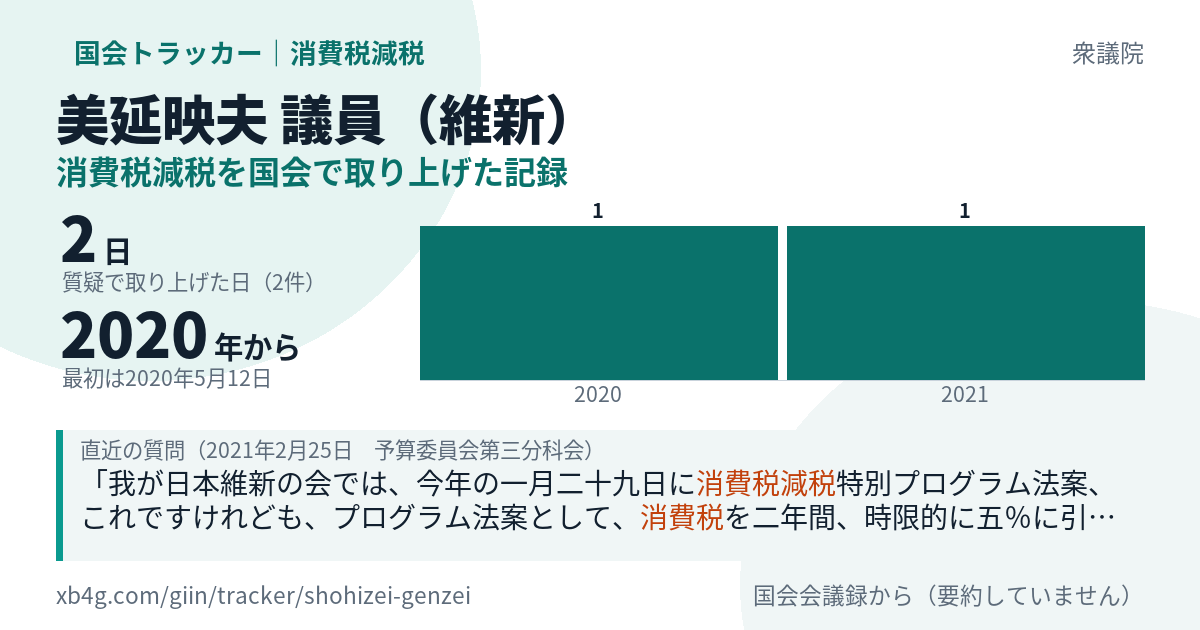 美延映夫議員の記録のカード
