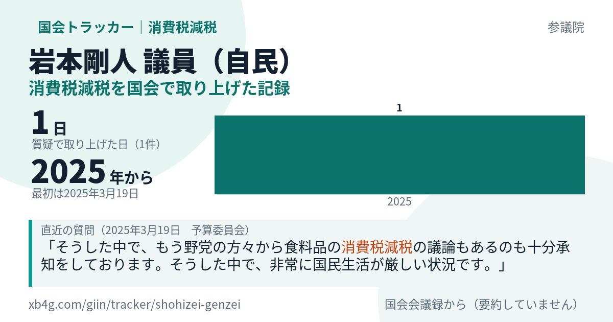 岩本剛人議員の記録のカード
