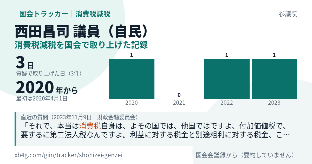 西田昌司議員の記録のカード
