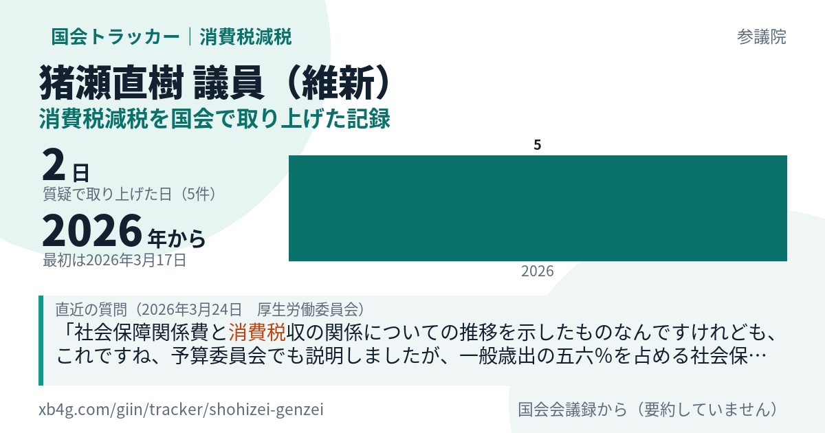 猪瀬直樹議員の記録のカード