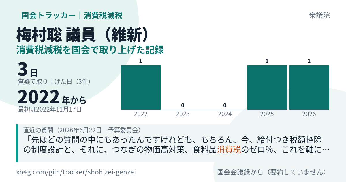 梅村聡議員の記録のカード