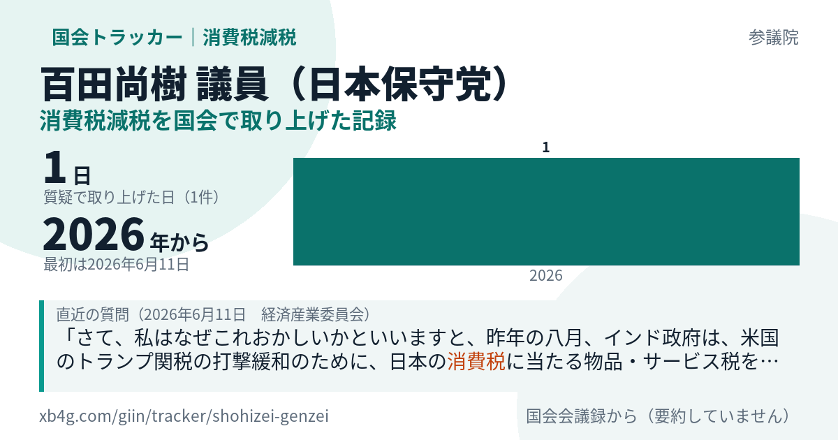 百田尚樹議員の記録のカード