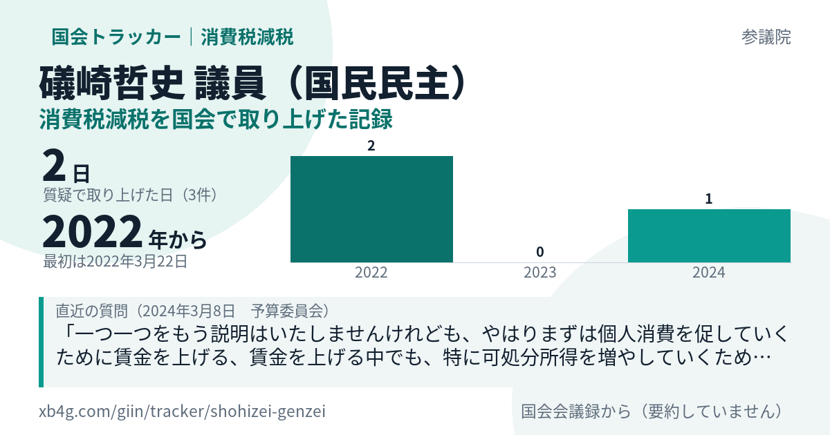礒崎哲史議員の記録のカード