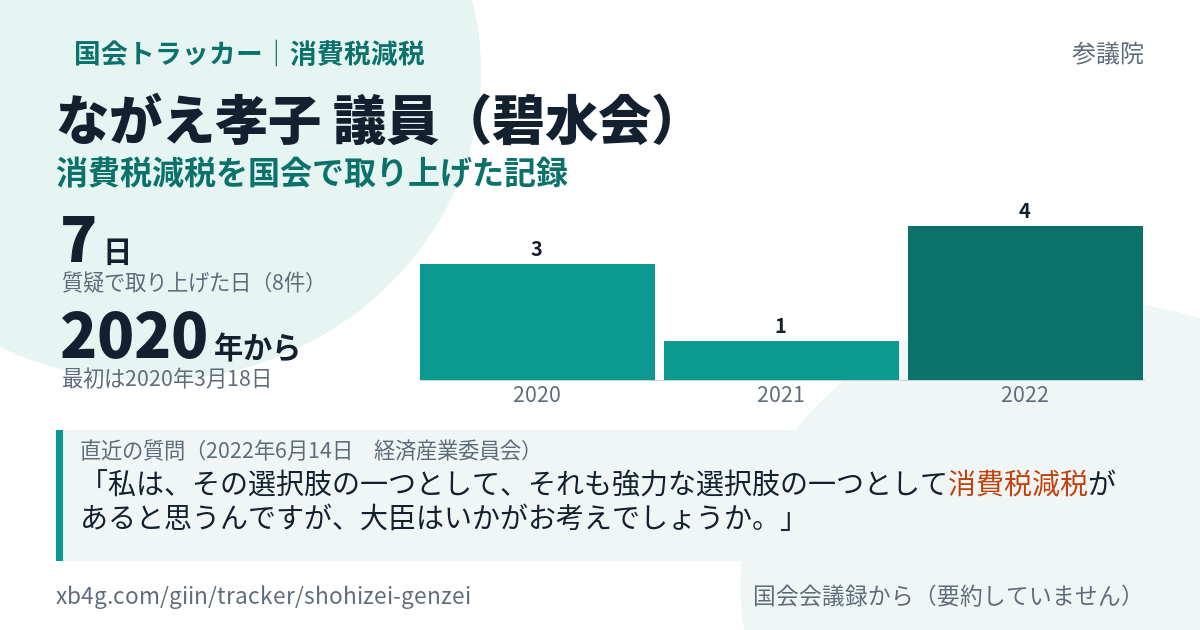 ながえ孝子議員の記録のカード