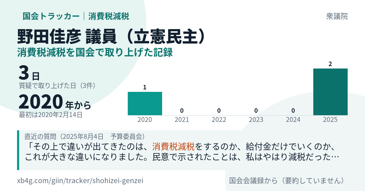 野田佳彦議員の記録のカード