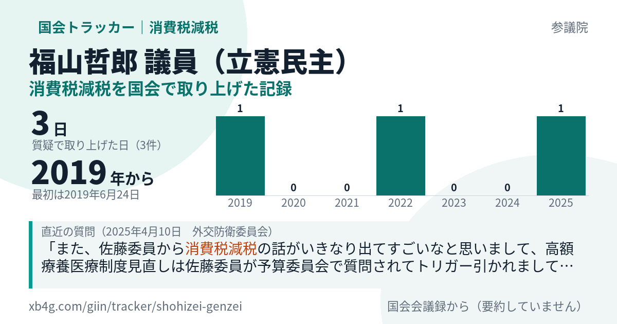 福山哲郎議員の記録のカード
