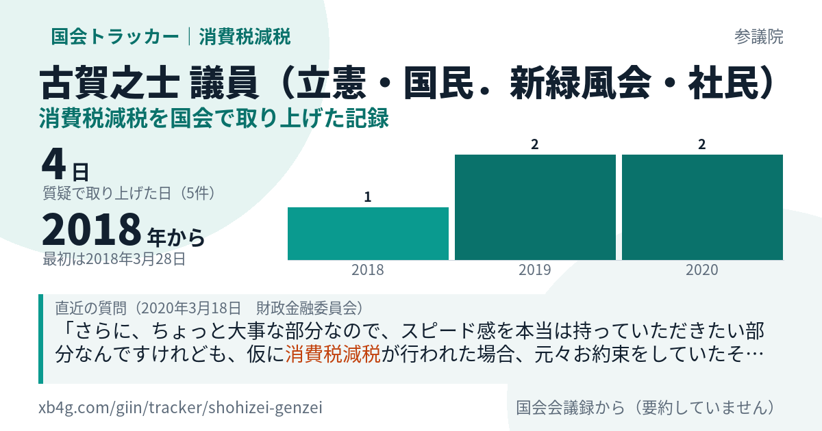 古賀之士議員の記録のカード