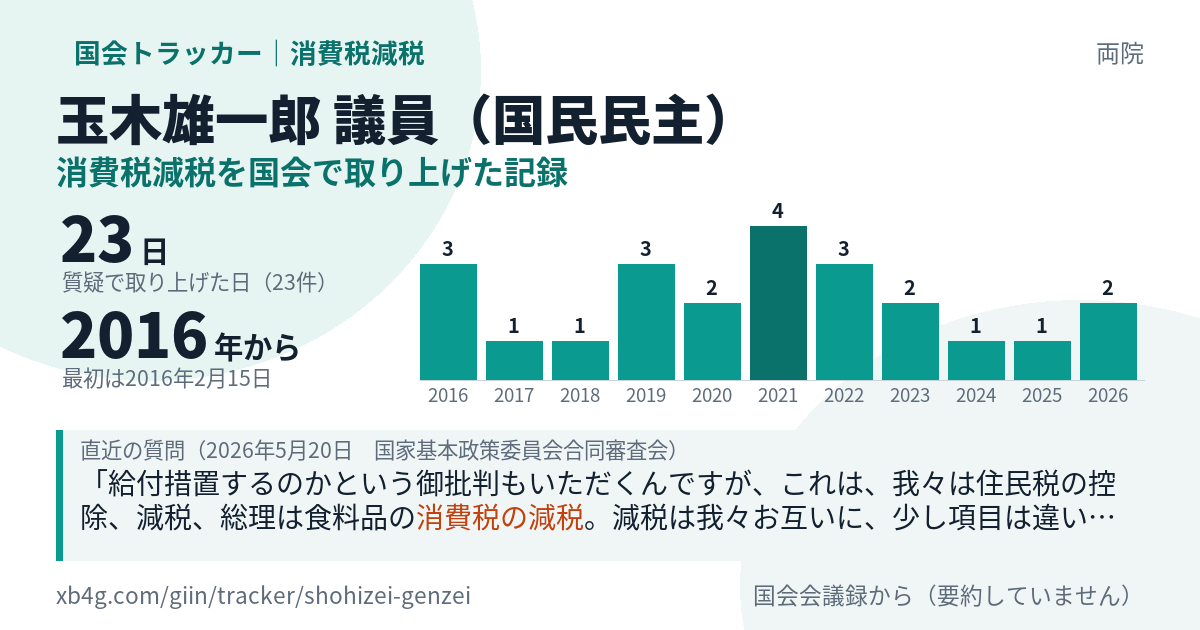 玉木雄一郎議員の記録のカード