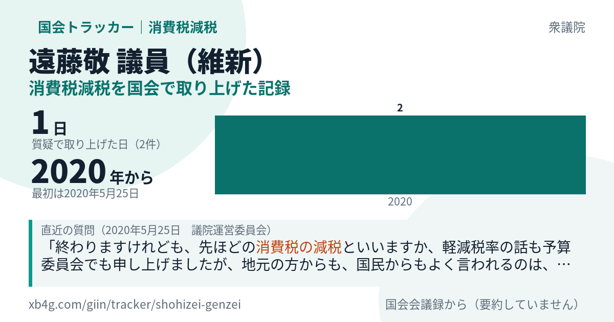 遠藤敬議員の記録のカード