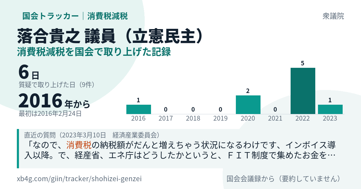 落合貴之議員の記録のカード