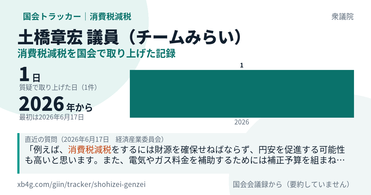 土橋章宏議員の記録のカード