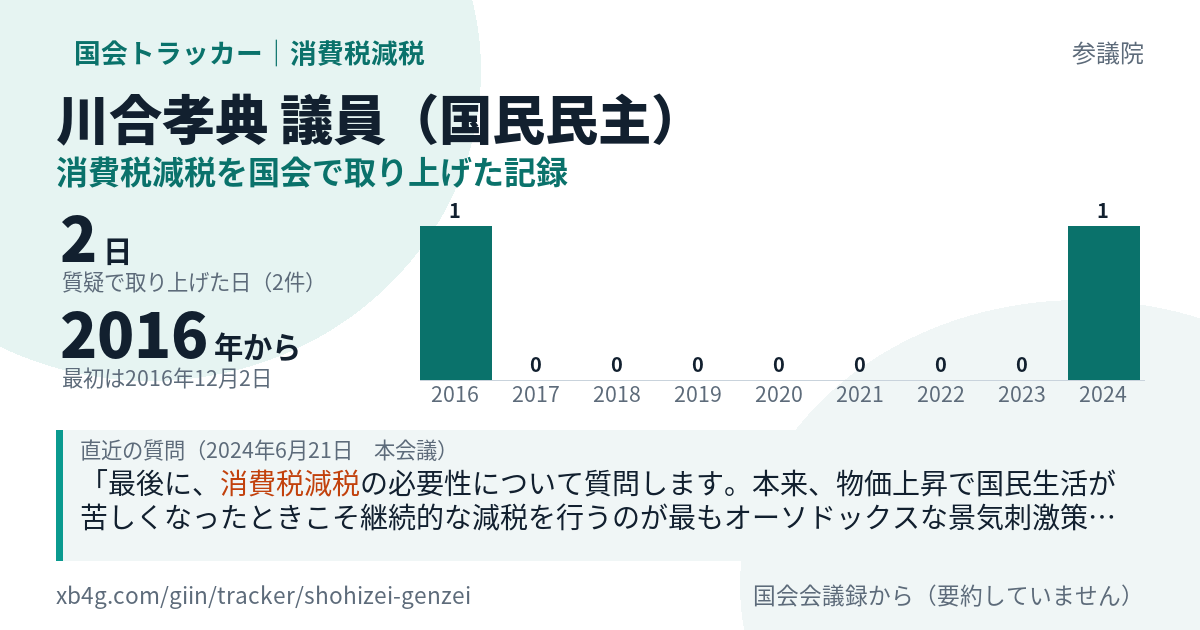 川合孝典議員の記録のカード