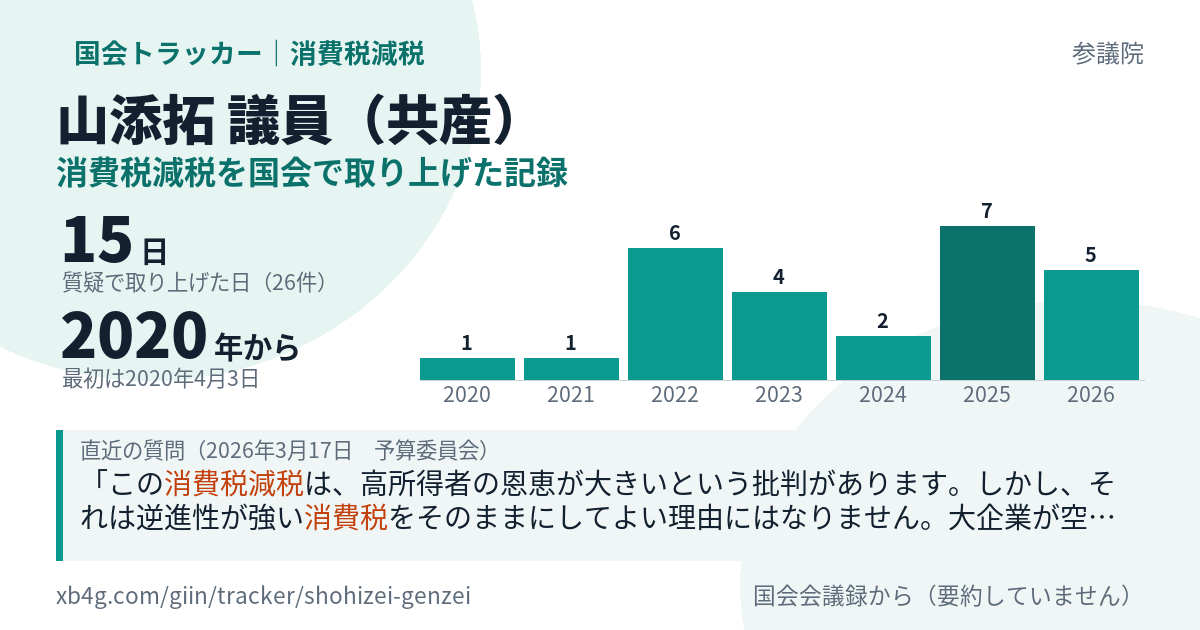 山添拓議員の記録のカード