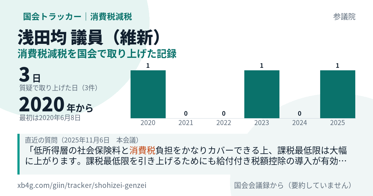 浅田均議員の記録のカード
