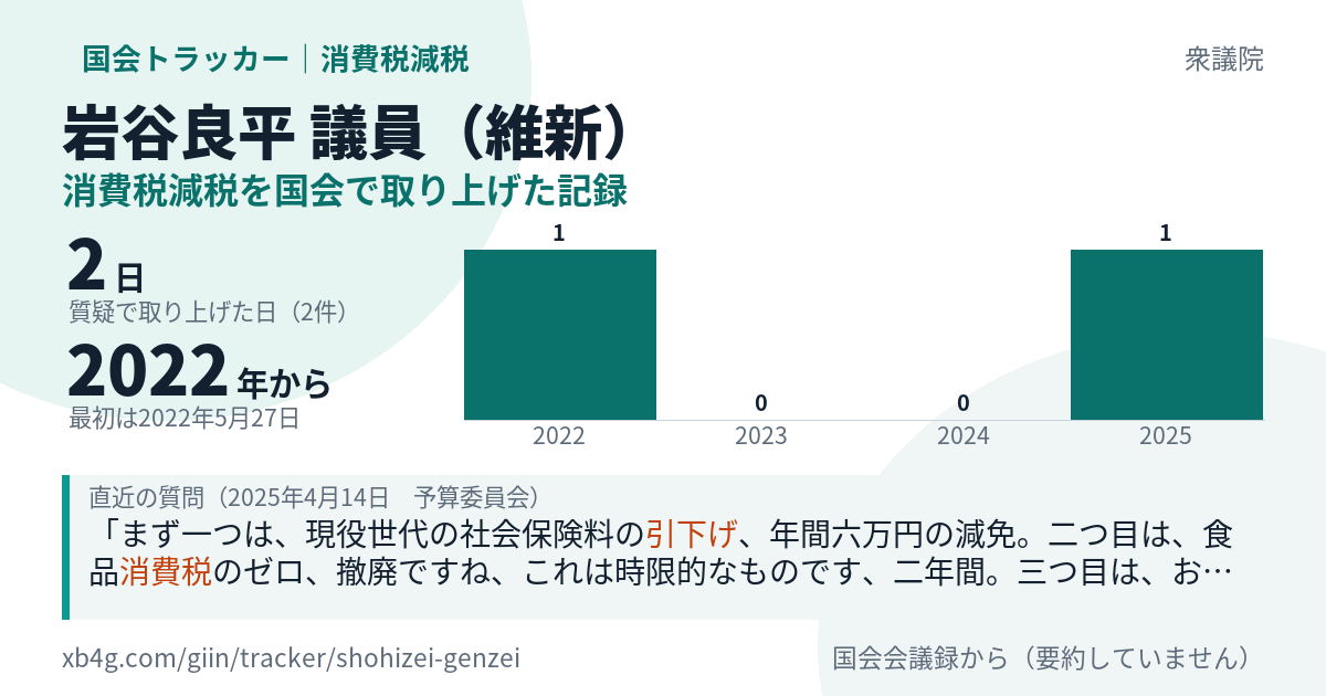 岩谷良平議員の記録のカード
