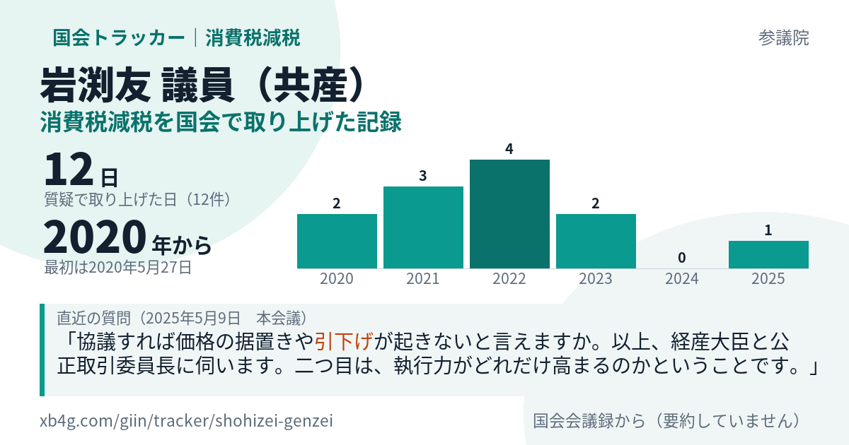 岩渕友議員の記録のカード
