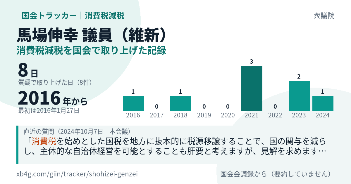 馬場伸幸議員の記録のカード