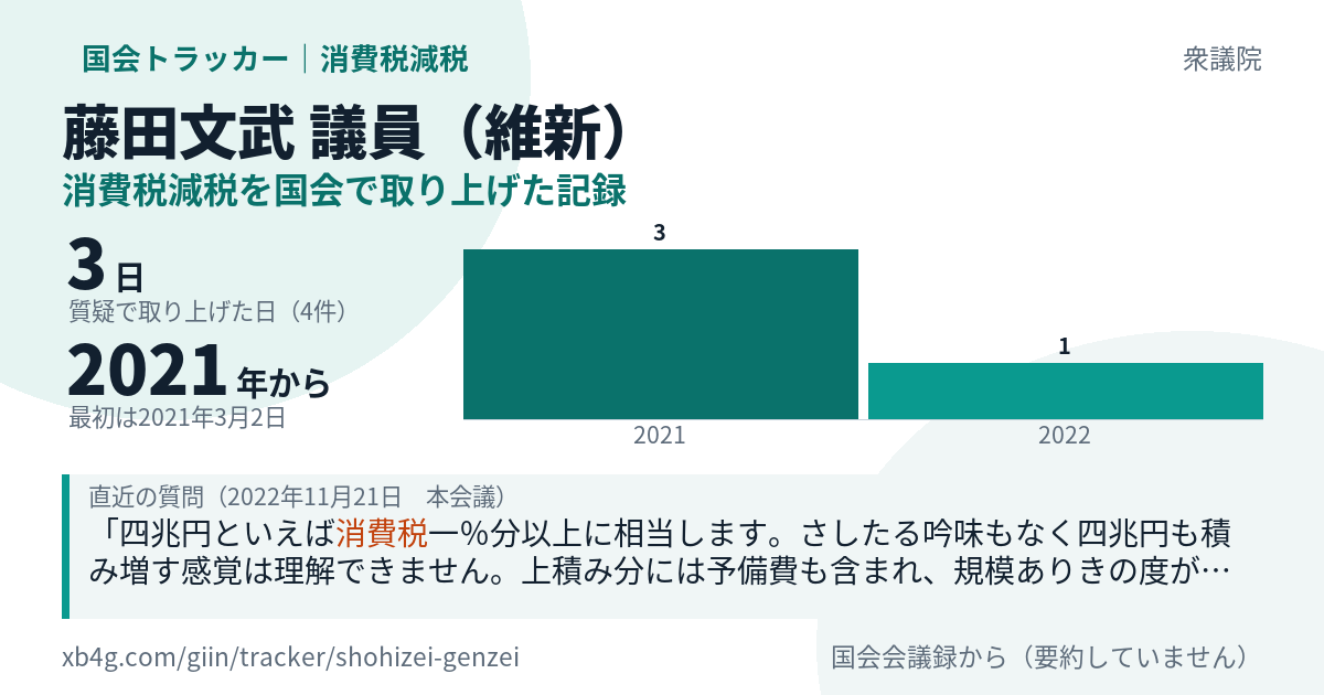 藤田文武議員の記録のカード