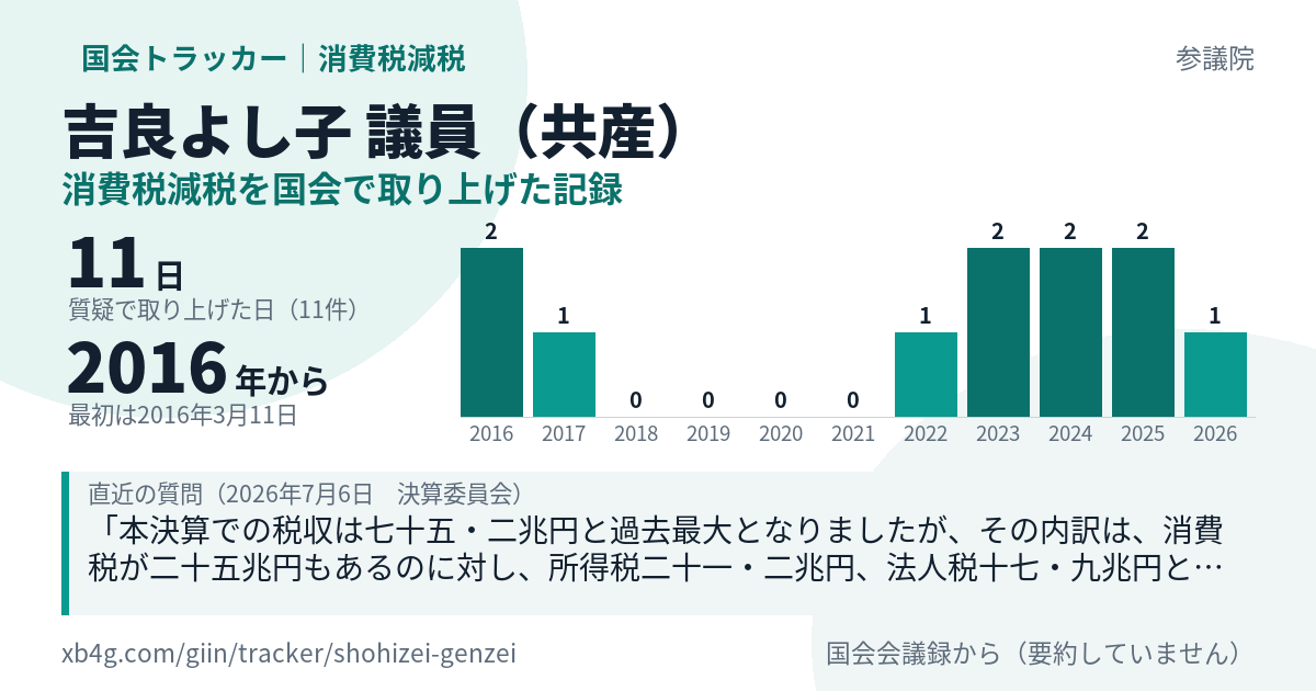 吉良よし子議員の記録のカード