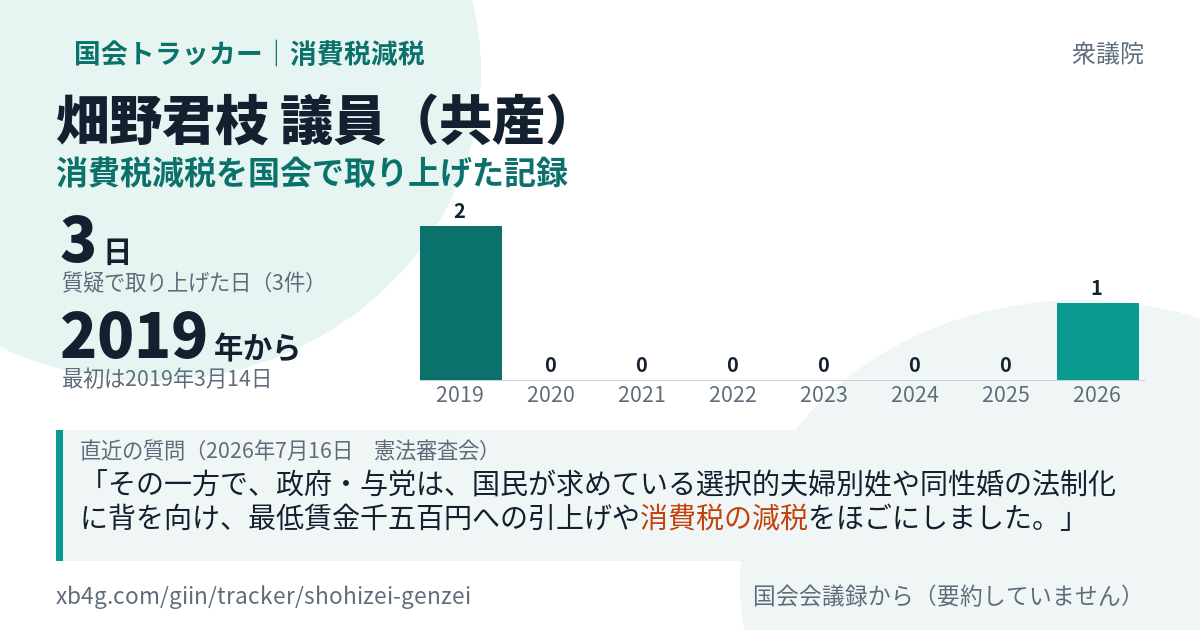 畑野君枝議員の記録のカード