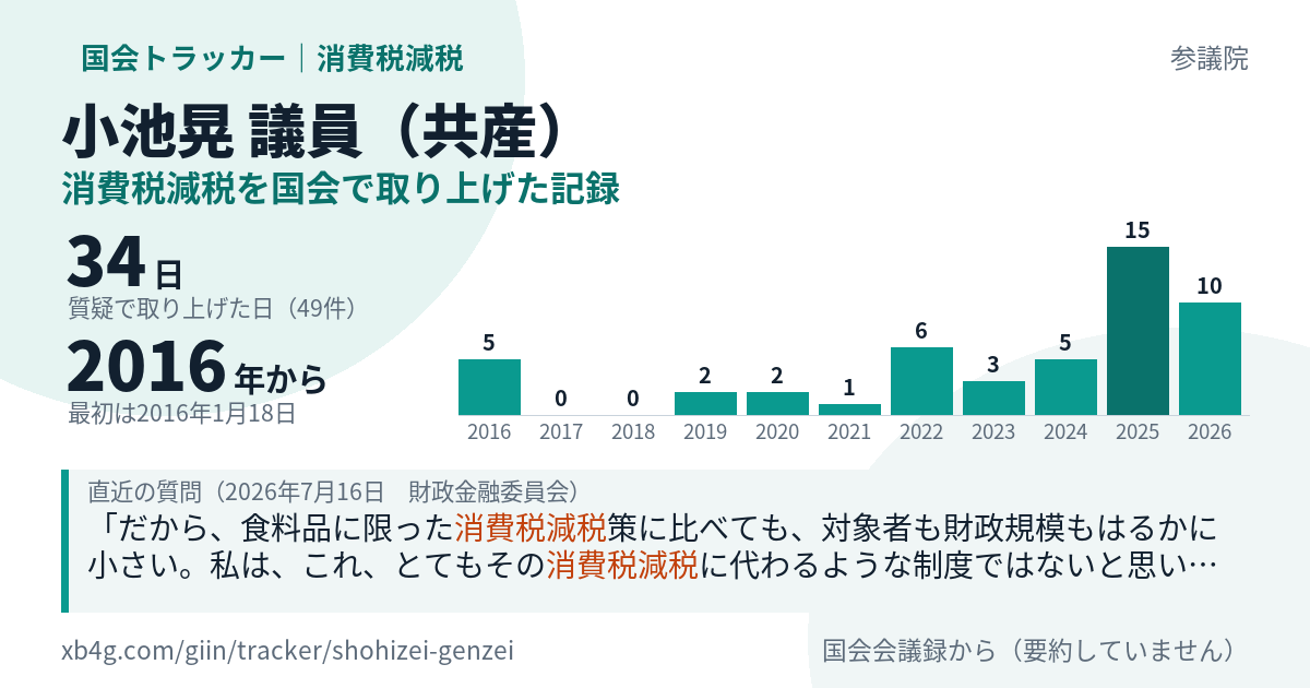 小池晃議員の記録のカード