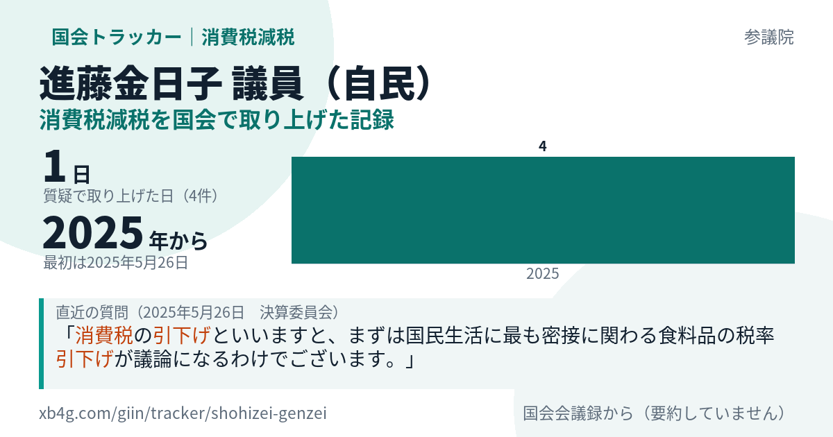 進藤金日子議員の記録のカード