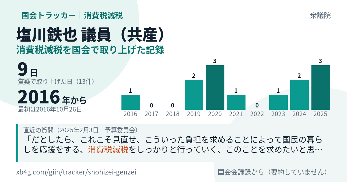 塩川鉄也議員の記録のカード