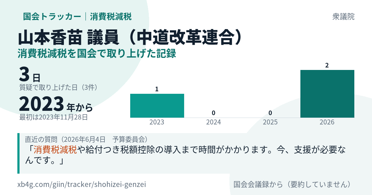 山本香苗議員の記録のカード
