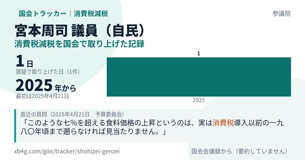 宮本周司議員の記録のカード