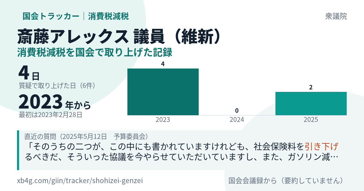 斎藤アレックス議員の記録のカード