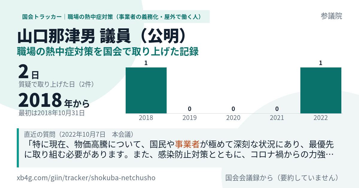 山口那津男議員の記録のカード