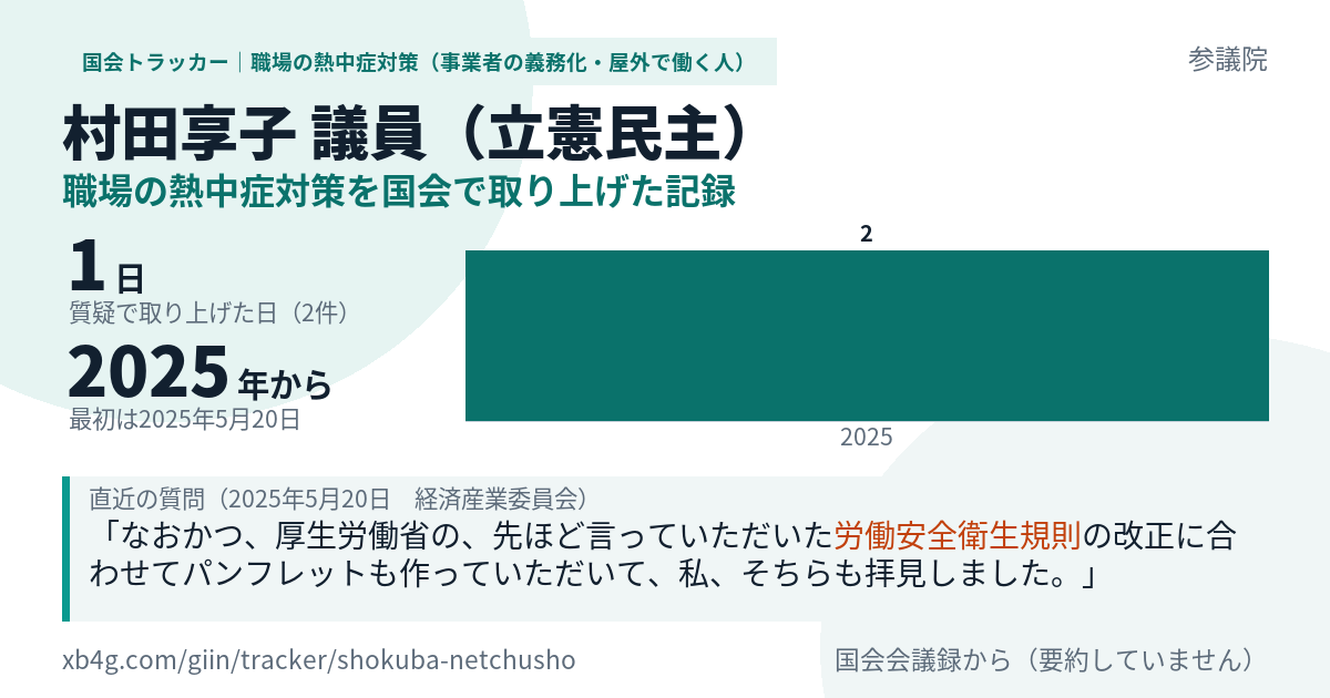 村田享子議員の記録のカード