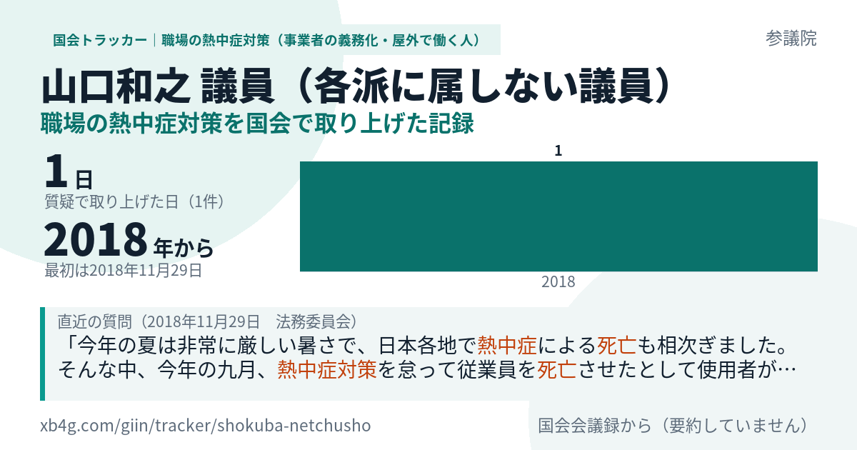 山口和之議員の記録のカード