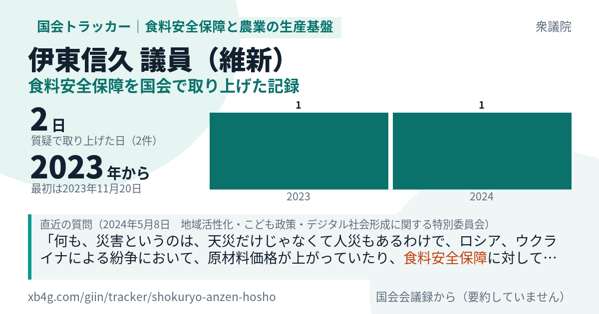 伊東信久議員の記録のカード