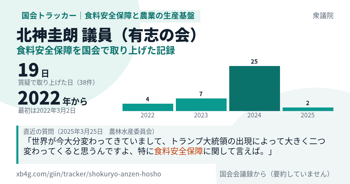 北神圭朗議員の記録のカード