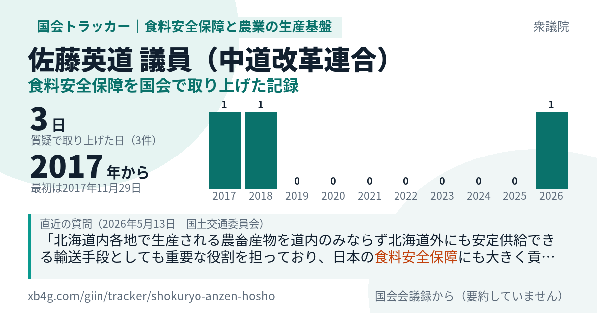 佐藤英道議員の記録のカード