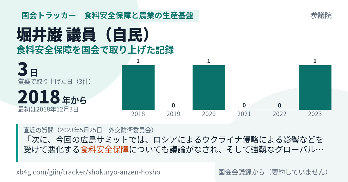 堀井巌議員の記録のカード