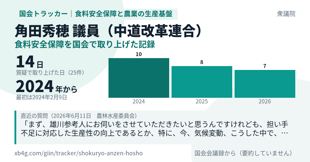 角田秀穂議員の記録のカード