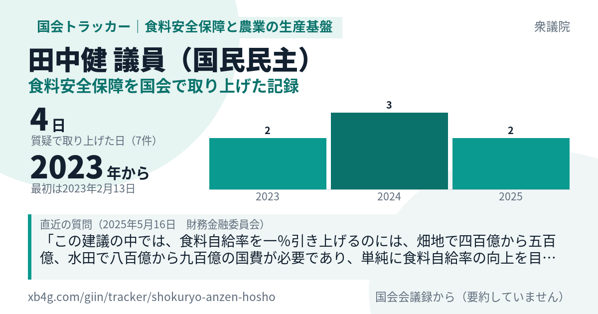 田中健議員の記録のカード